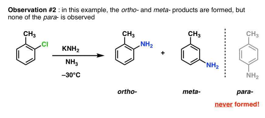 in nucleophilic aromatic substitution of orthochlorotoluene no para product is observed