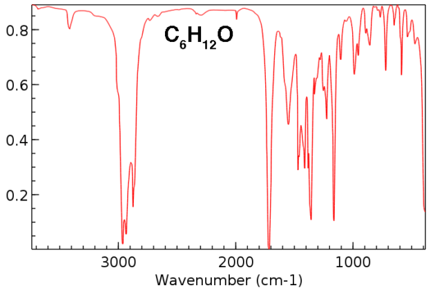 c6h12o nmr