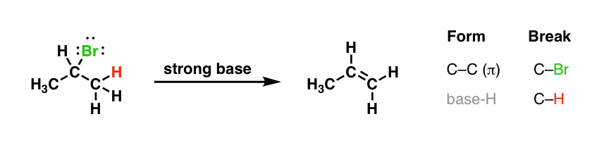 key pattern of addition reactions is breakage of c c pi bond and formation of two new bonds to carbon