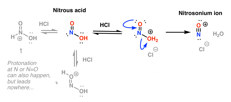 mechanism for protonation of nitrous acid with acid to give nitrosonium ion