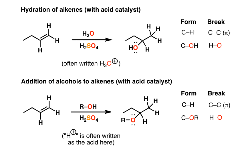 mechanism for reaction of h3o+ with alkenes to give carbocation with intermediate