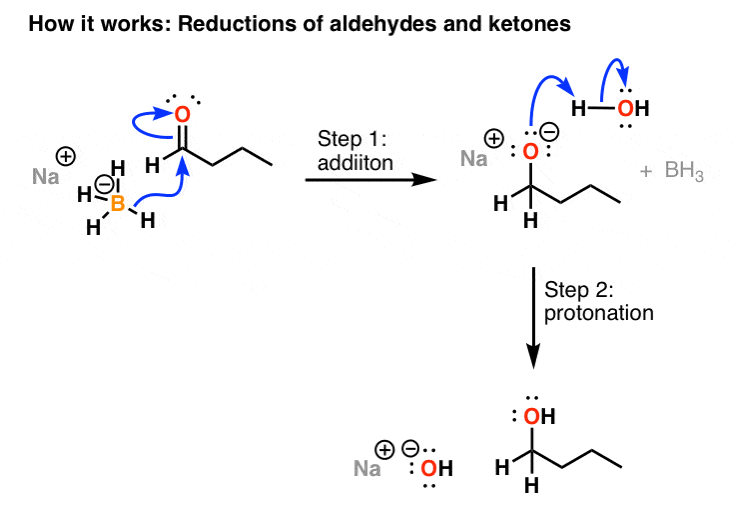 mechanism-for-reduction-of-aldehydes-with-sodium-borohydride