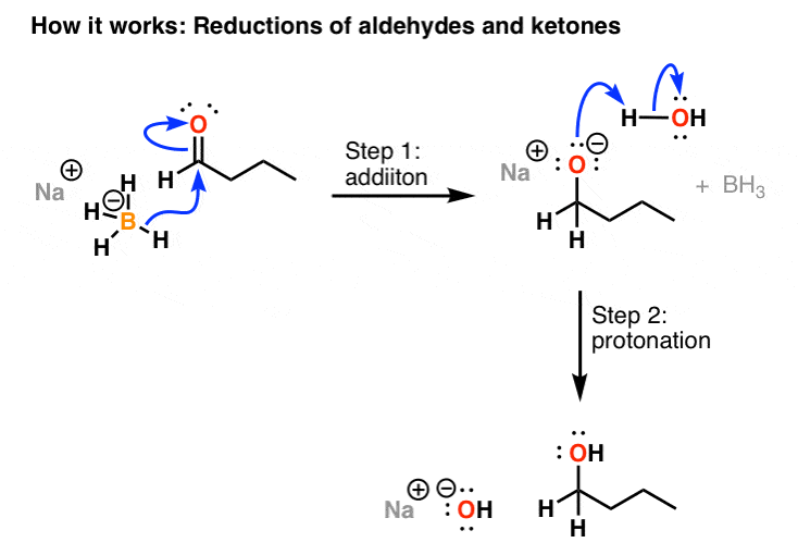 Sodium Borohydride (NaBH4) As A Reagent In Organic Chemistry