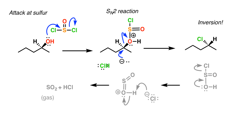 mechanism of thionyl chloride socl2 with secondary alcohol first attack at sulfur displacing chloride which then performs sn2 giving inversion