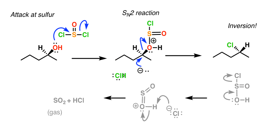 socl2 mechanism