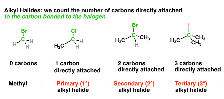 Halide primary alkyl 7.1: Alkyl