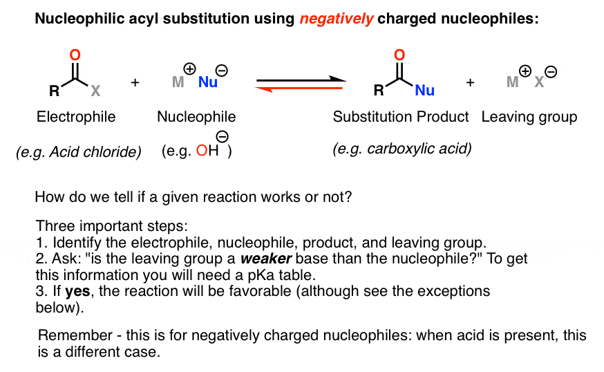 nucleophilic acyl substitution using negatively charged nucleophiles - principles