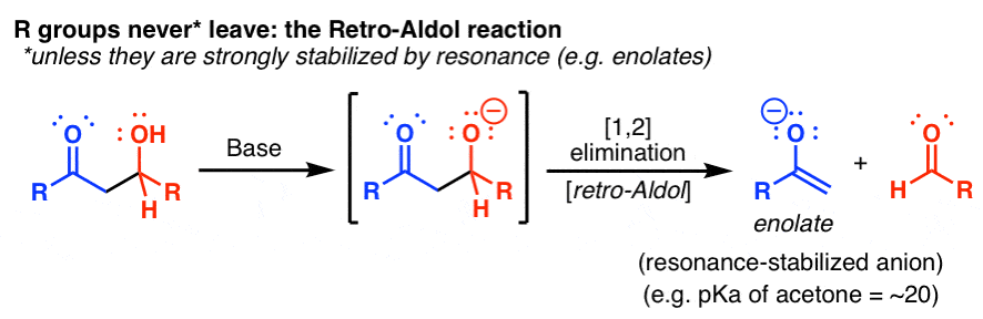 یکی از مثال هایی که در آن پیوند کربن کربنی در حذف شکسته می شود، واکنش رترو آلدول است