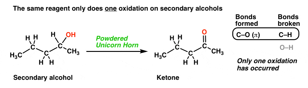 oxidation of secondary alcohol to ketone with strong oxidant ends up at ketone stage