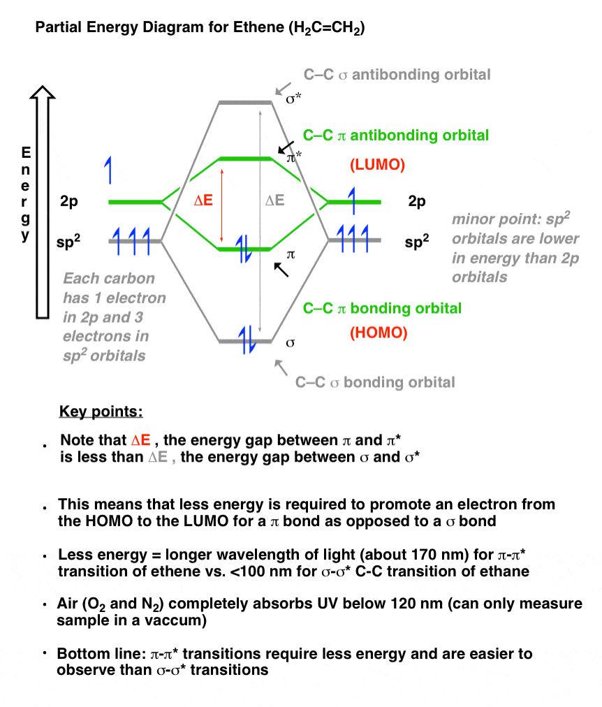 spectroscopy - A compound that absorbs all visible light - Chemistry Stack  Exchange