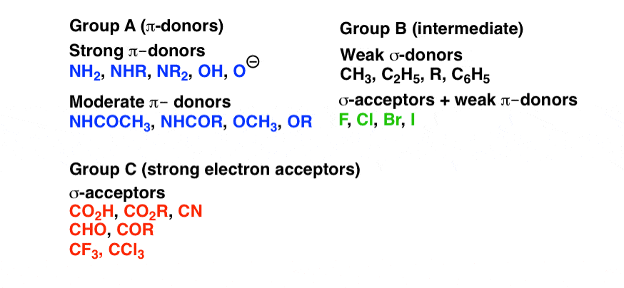 pi donors vs weak sigma donors and sigma acceptors vs strong electron acceptors
