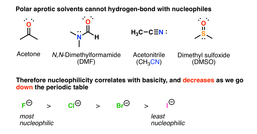 polar aprotic solvents cannot hydrogen bond with nucleophiles therefore nucleophilicity does not decrease and correlates well with instabiility basicity and bond strength