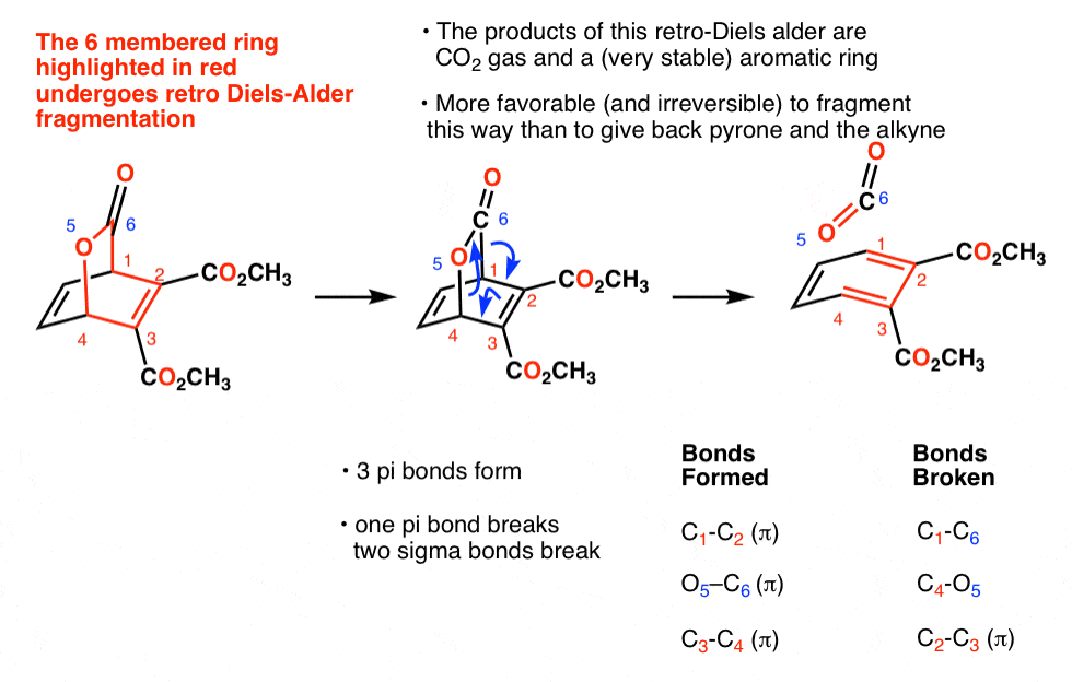 pyrone diels alder product undergoing retro diels alder reaction giving co2 and aromatic molecule