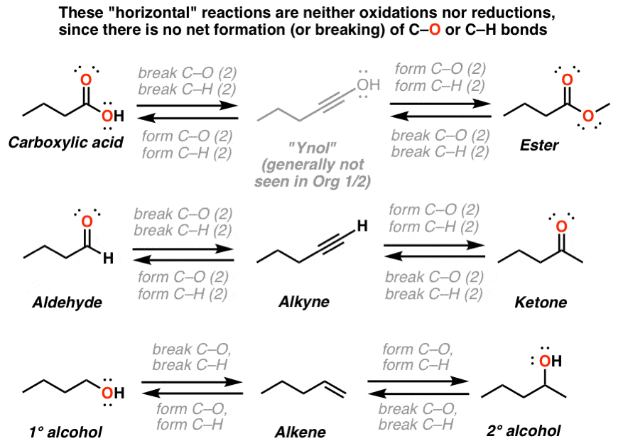 Oxidation Ladders Master Organic Chemistry