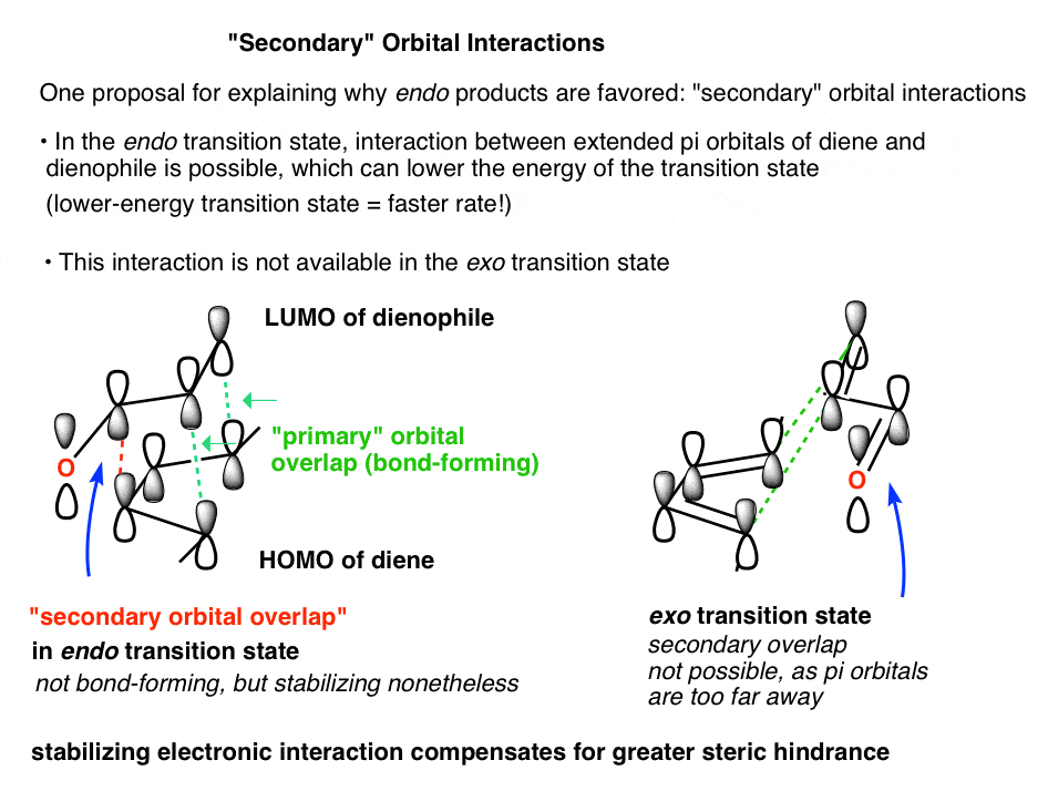secondary orbital interactions in diels alder reaction endo transition state is stabilizing not present in exo