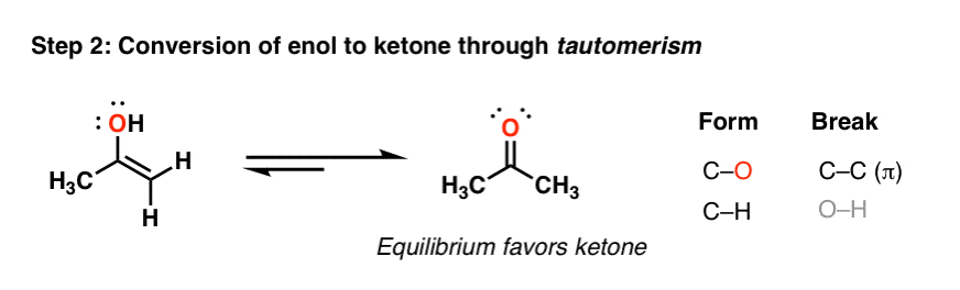 step 2 of conversion of alkyne to ketone is enol to ketone through tautomerism equilibrium favors ketone due to stronger c o bonds