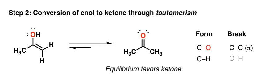 مرحله 2 تبدیل آلکین به کتون انول به کتون از طریق تعادل توتومریسم به نفع کتون به دلیل پیوندهای مشترک قوی تر است.