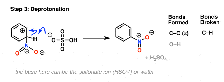 step 2 of nitration of benzene deprotonation restoring aromaticity