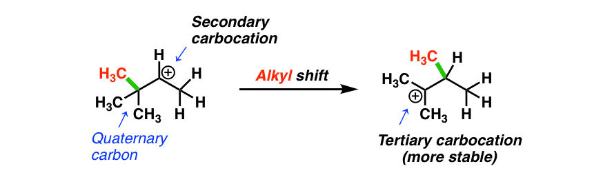 stepwise mechanism secondary carbocation to tertiary carbocation substitution with alkyl shift