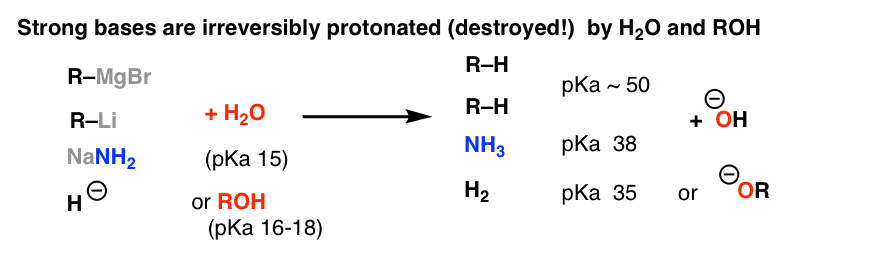 strong bases such as grignrads organolithiums nanh2 h- not compatible with water as solvent so must involve second quench step which protonates resulting alkoxide