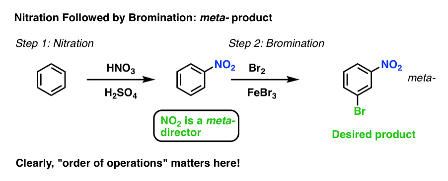 synthesis of metabromonitrobenzene plan synthesis step 1 is nitration step 2 is bromination gives desired product