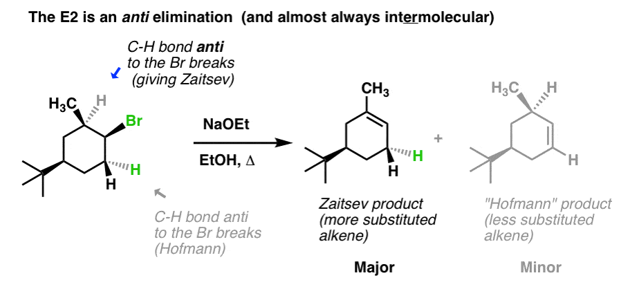 the e2 reaction is an anti elimination and almost always intermolecular