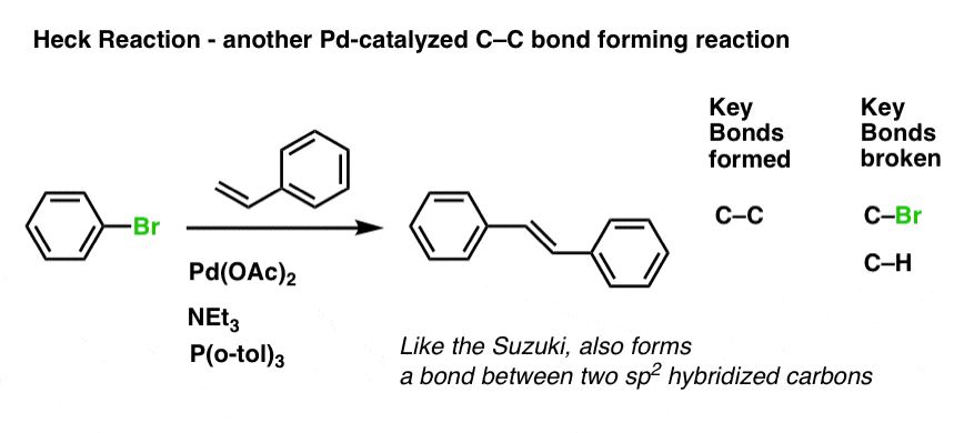 the heck reaction is a palladium catalyzed carbon carbon bond forming reacgtion between alkene and aryl halide using palladium