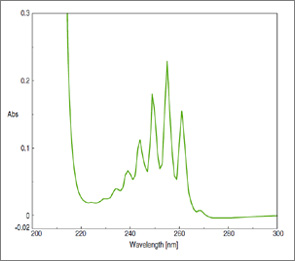 uv vis spectrum of benzene with individual peaks corresponding to differences in vibrational energy levels