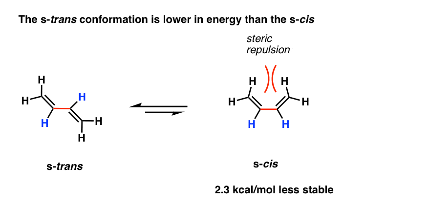 what is lower energy s cis or s trans - the s trans conformation is lower in energy than s cis because of steric repulsion it is about 2 kcal mol less stable