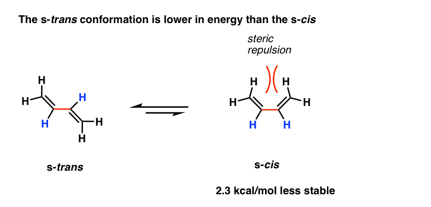 Цис девушка. Configuration CIS Trans. Organic Chemistry conformations. CIS сенсор. CIS Trans examples.