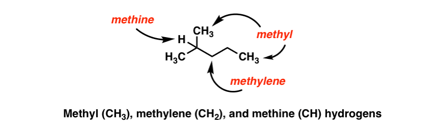 what-is-meaning-of-methine-methylene-methyl-in-organic-chemistry