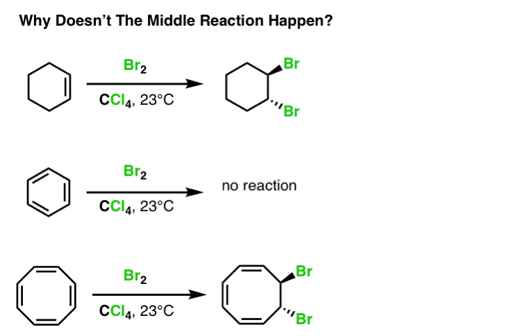 what to expect in org 2 why is bromination of alkenes give addition but bromination of benzene gives substitution