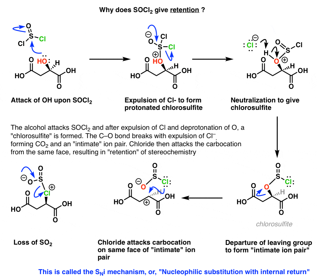 why does socl2 give retention showing full mechanism of sni or substitution with internal return via chlorosulfite intimate ion pair no pyridine