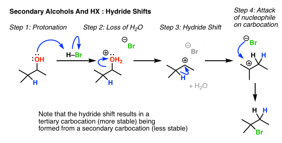 with secondary alcohols and srong acid hx hydride shifts can occur leading to rearrangement products
