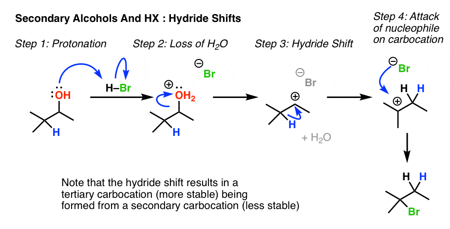 Alcohol To Alkyl Halide