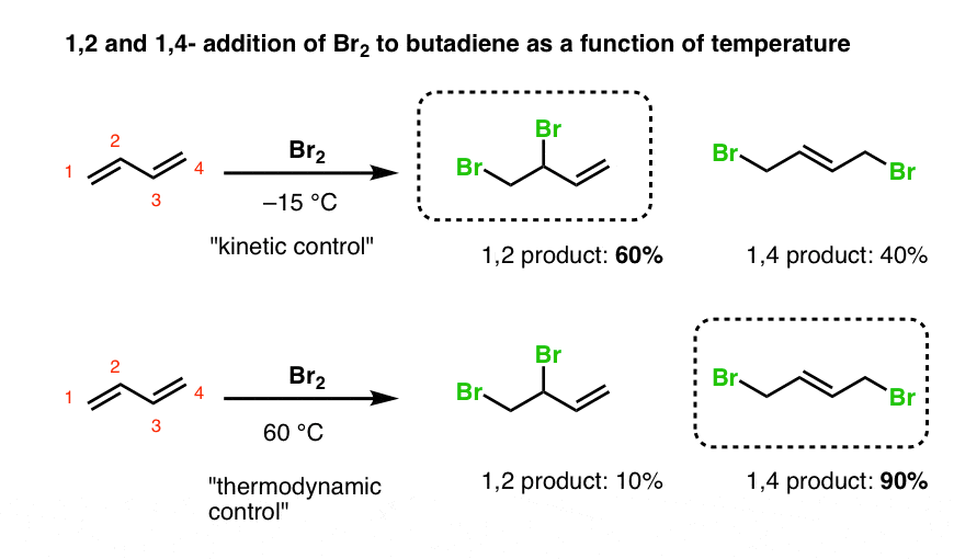 More On 1 2 And 1 4 Additions To Dienes Master Organic Chemistry