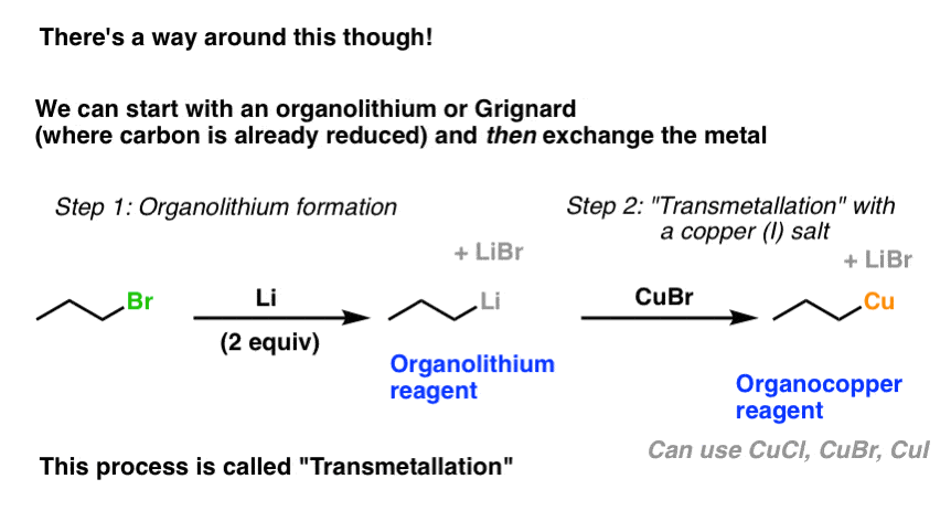 a workaround to reduction by copper is to make organocuprates from transmetallation with cu and organolithium or grignard