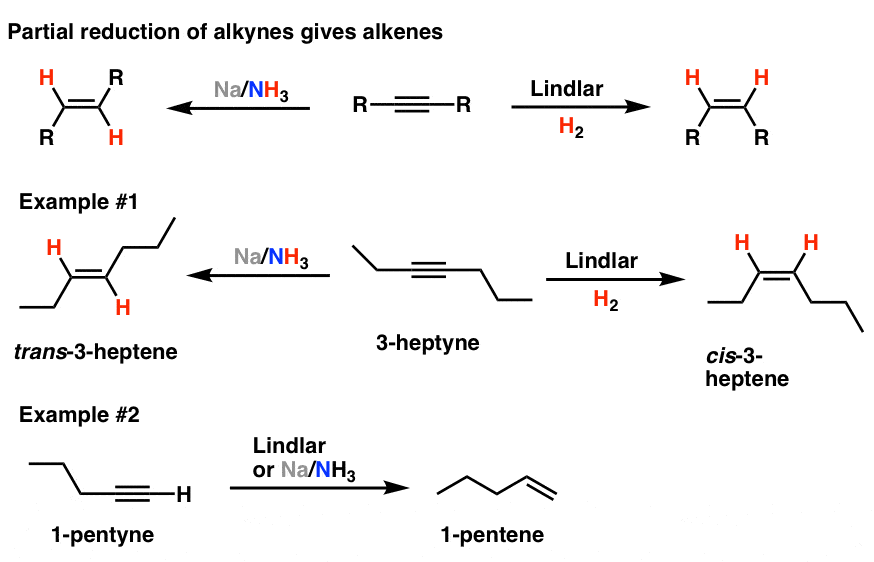 alkynes can be partially hydrogenated with either lindlar to give cis or na nh3 to give trans partial hydrogenation