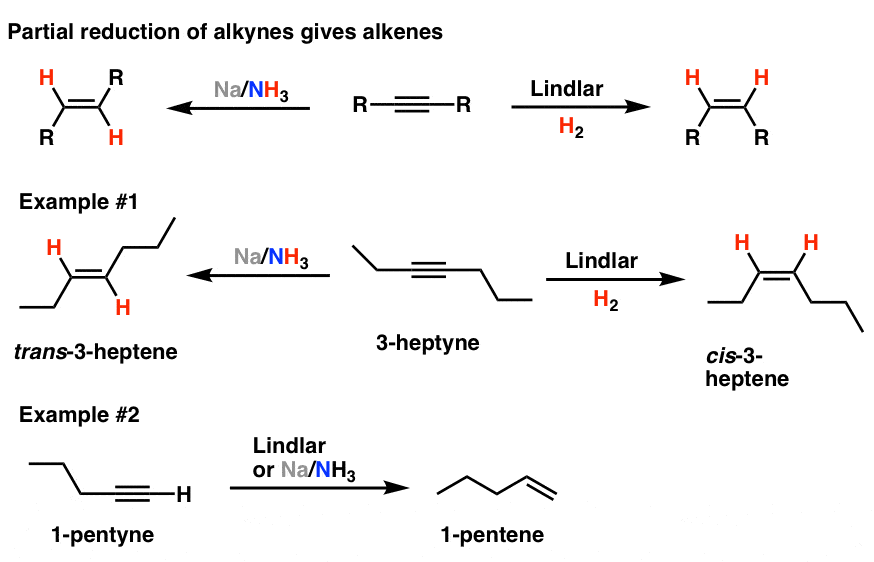 Alkynes Examples