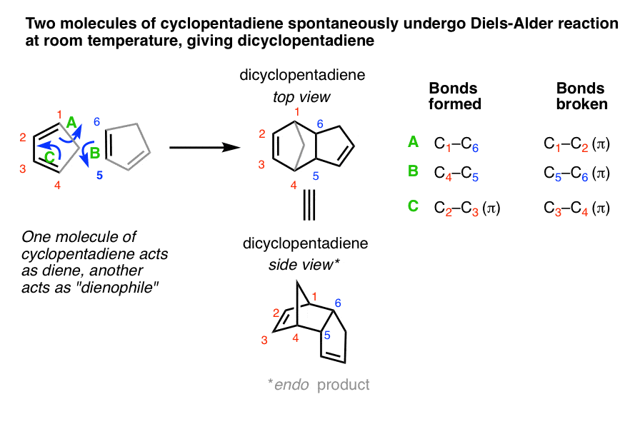 at room temperature cyclopentadiene spontaneously undergoes diels alder reaction with itself