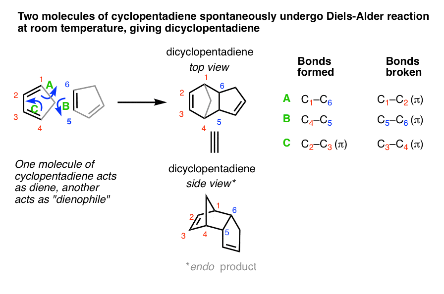 cyclopentadiene and maleic anhydride