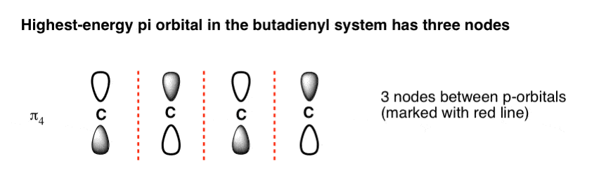 butadiene system has four pi molecular orbitals highest energy molecular orbital will have all alternating p orbitals three nodes most unstable