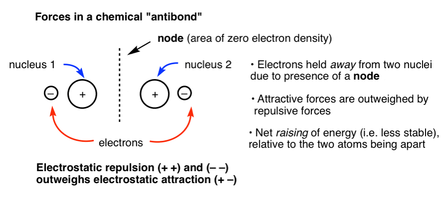 Bonding And Antibonding Pi Orbitals – Master Organic Chemistry