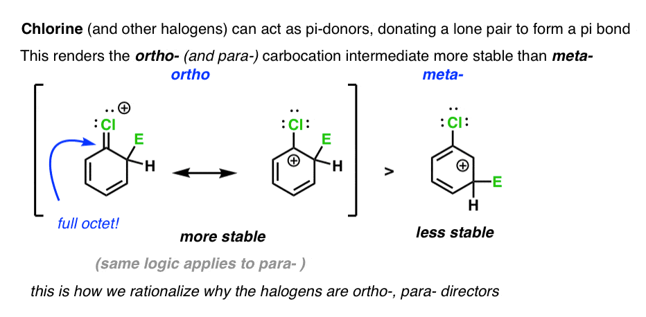 chlorine can be a pi donor stabilizing adjacent carbocation giving full octet