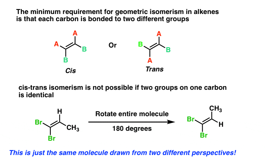 cis and trans not possible in alkenes if two groups on one carbon are identical