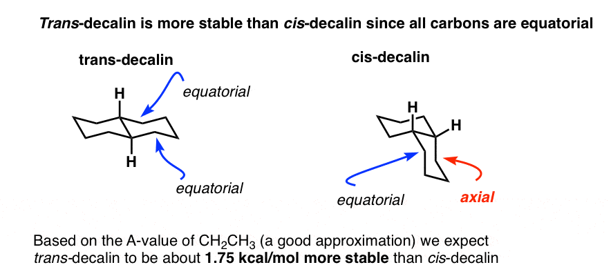 cis-decalin-vs-trans-decalin-why-trans-is-more-stable-because-cis-decalin-has-gauche-interaction-of-the-ch2