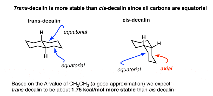 Cyclohexane Chair Conformation Stability: Which One Is Lower Energy?