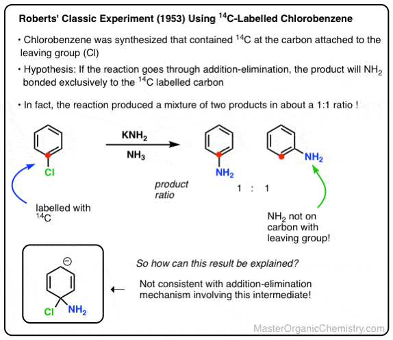 classic john roberts experiment 1953 using 14-c labelled chlorobenzene disproved addition elimination mechanism