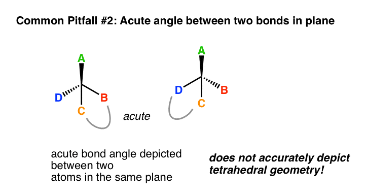 tetrahedral examples