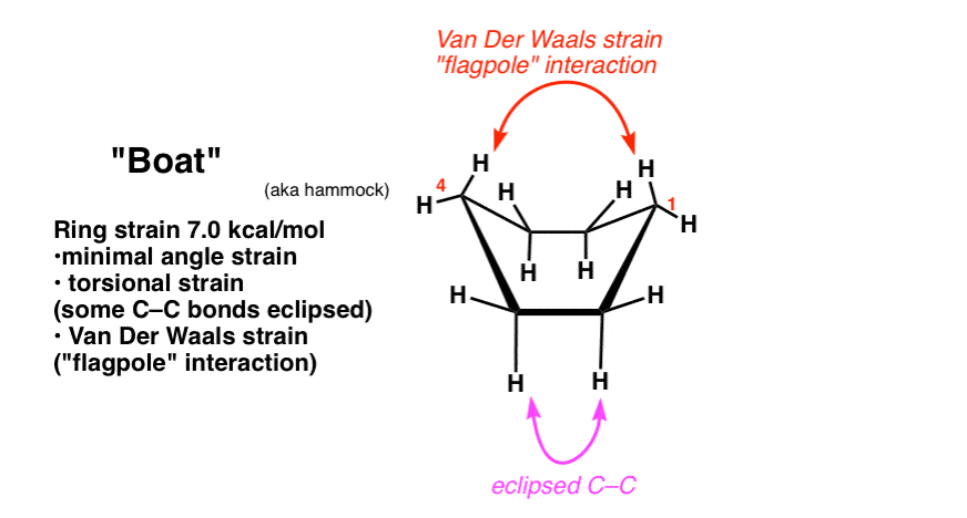cyclohexane-boat-has-7-kcal-mol-strain-mostly-torsional-strain-and-van-der-waals